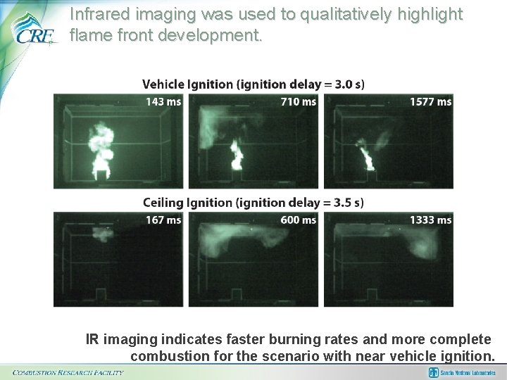 Infrared imaging was used to qualitatively highlight flame front development. IR imaging indicates faster