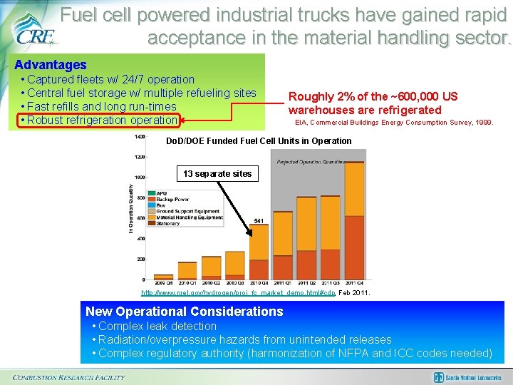 Fuel cell powered industrial trucks have gained rapid acceptance in the material handling sector.