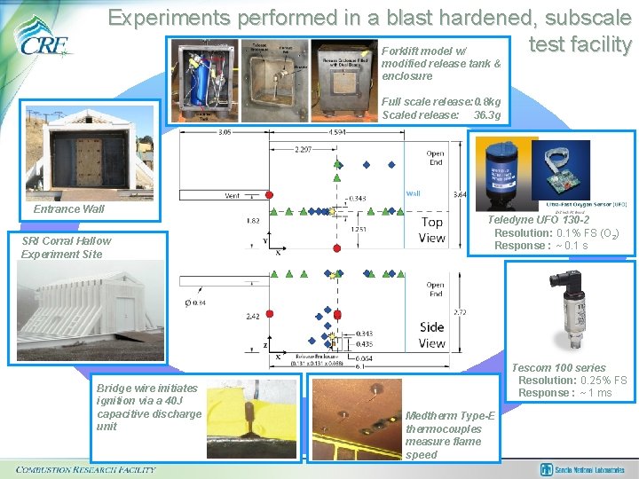 Experiments performed in a blast hardened, subscale test facility Forklift model w/ modified release