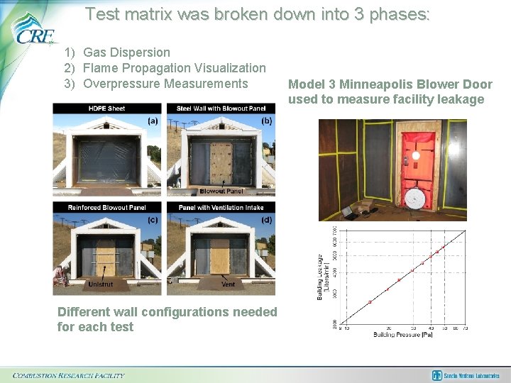 Test matrix was broken down into 3 phases: 1) Gas Dispersion 2) Flame Propagation