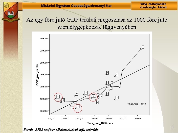 Miskolci Egyetem Gazdaságtudományi Kar Világ- és Regionális Gazdaságtan Intézet Az egy főre jutó GDP