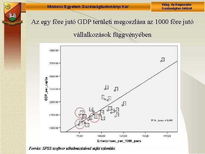 Miskolci Egyetem Gazdaságtudományi Kar Világ- és Regionális Gazdaságtan Intézet Az egy főre jutó GDP