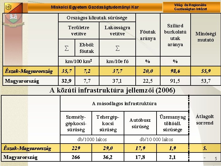 Világ- és Regionális Gazdaságtan Intézet Miskolci Egyetem Gazdaságtudományi Kar Országos közutak sűrűsége Területre vetítve