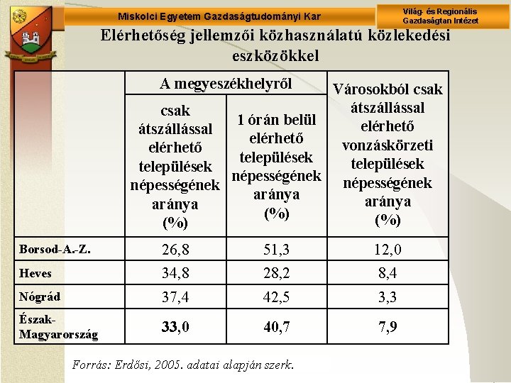 Világ- és Regionális Gazdaságtan Intézet Miskolci Egyetem Gazdaságtudományi Kar Elérhetőség jellemzői közhasználatú közlekedési eszközökkel