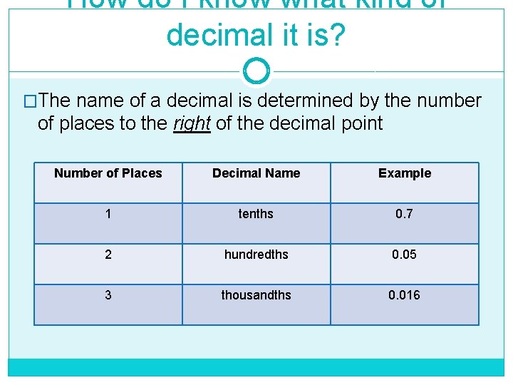 How do I know what kind of decimal it is? �The name of a How do I know what kind of decimal it is? �The name of a