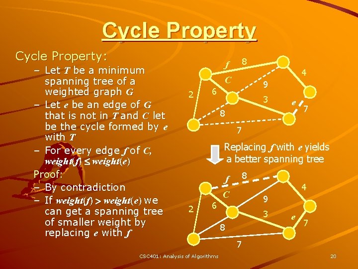 Cycle Property: – Let T be a minimum spanning tree of a weighted graph