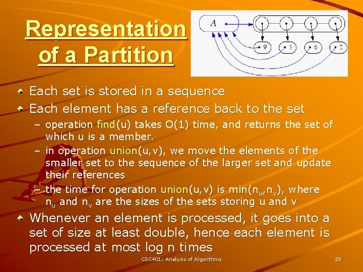 Representation of a Partition Each set is stored in a sequence Each element has