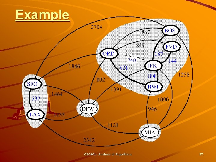 Example CSC 401: Analysis of Algorithms 37 