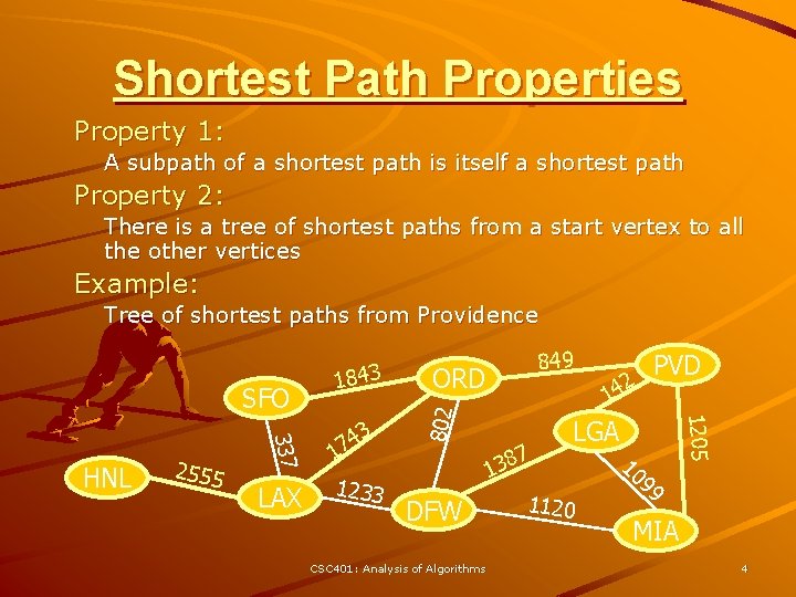 Shortest Path Properties Property 1: A subpath of a shortest path is itself a