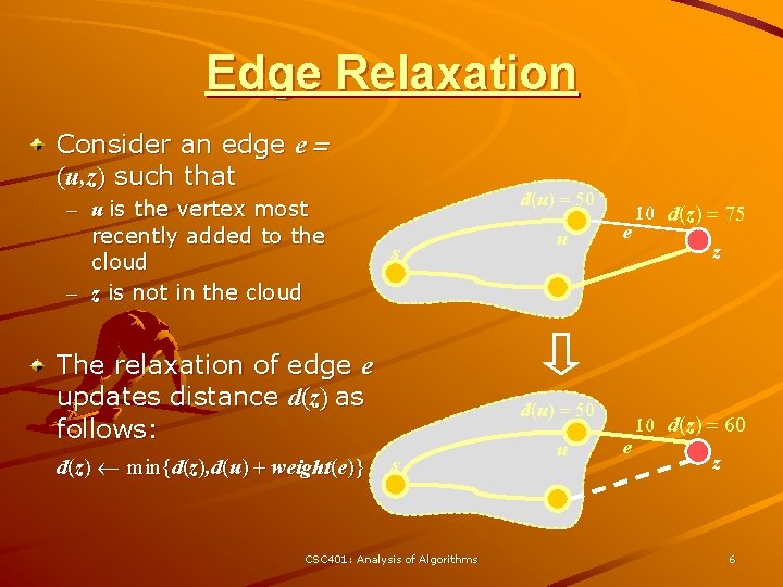 Edge Relaxation Consider an edge e = (u, z) such that – u is