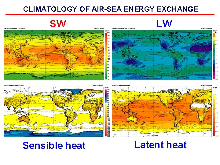 CLIMATOLOGY OF AIR-SEA ENERGY EXCHANGE SW Sensible heat LW Latent heat 