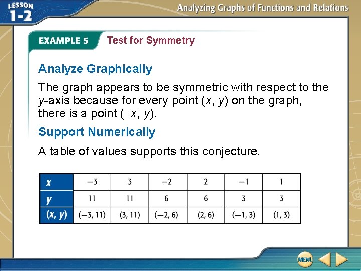 Test for Symmetry Analyze Graphically The graph appears to be symmetric with respect to