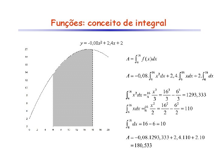 Funções: conceito de integral y = -0, 08 x 2 + 2, 4 x Funções: conceito de integral y = -0, 08 x 2 + 2, 4 x