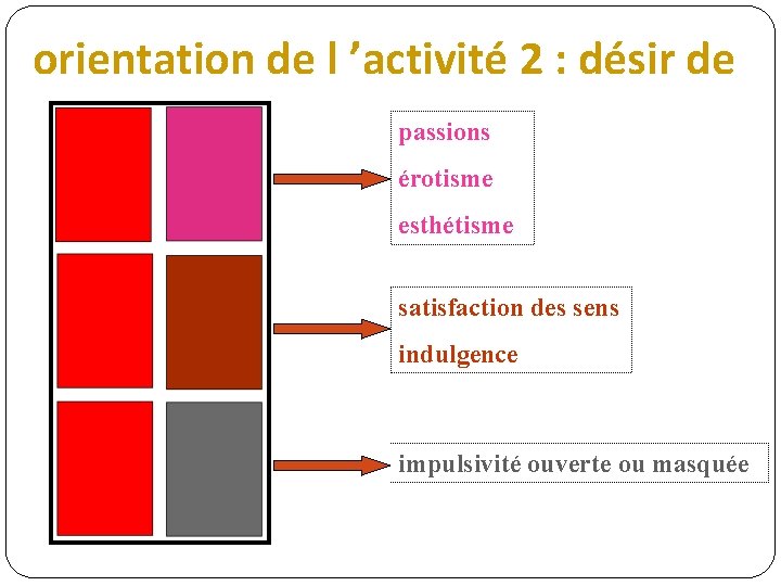 orientation de l ’activité 2 : désir de passions érotisme esthétisme satisfaction des sens