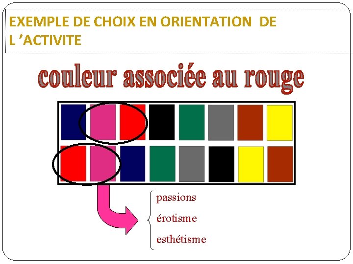 EXEMPLE DE CHOIX EN ORIENTATION DE L ’ACTIVITE passions érotisme esthétisme 