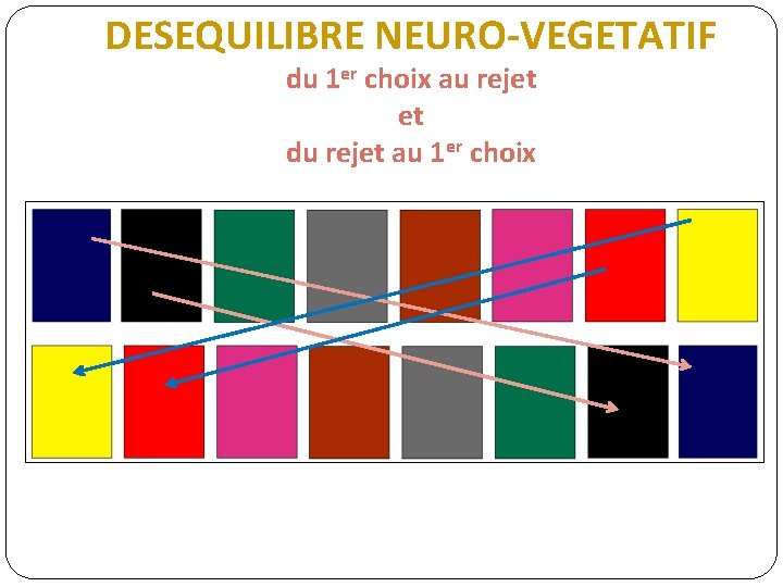 DESEQUILIBRE NEURO-VEGETATIF du 1 er choix au rejet et du rejet au 1 er