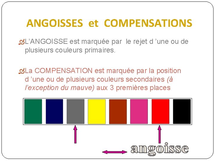 ANGOISSES et COMPENSATIONS L’ANGOISSE est marquée par le rejet d ’une ou de plusieurs