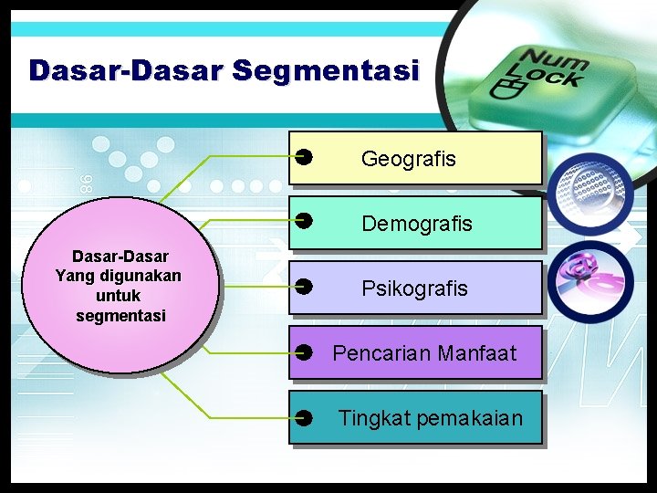 Dasar-Dasar Segmentasi Geografis Demografis Dasar-Dasar Yang digunakan untuk segmentasi Psikografis Pencarian Manfaat Tingkat pemakaian