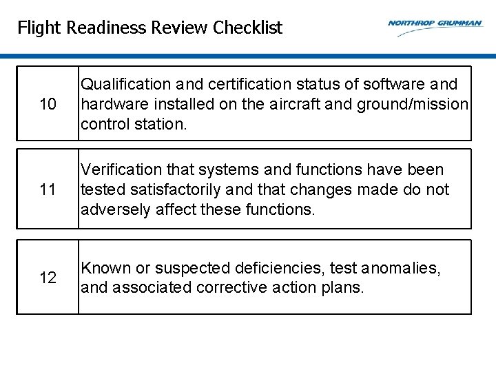 Flight Readiness Review Checklist 10 Qualification and certification status of software and hardware installed