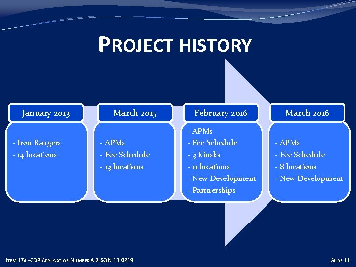 PROJECT HISTORY January 2013 - Iron Rangers - 14 locations March 2015 - APMs