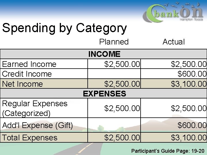 Spending by Category Earned Income Credit Income Net Income Regular Expenses (Categorized) Planned Actual