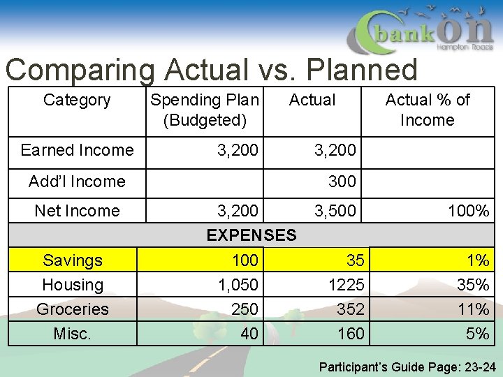 Comparing Actual vs. Planned Category Earned Income Spending Plan (Budgeted) Actual 3, 200 Add’l