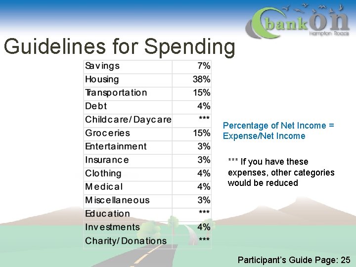 Guidelines for Spending Percentage of Net Income = Expense/Net Income *** If you have