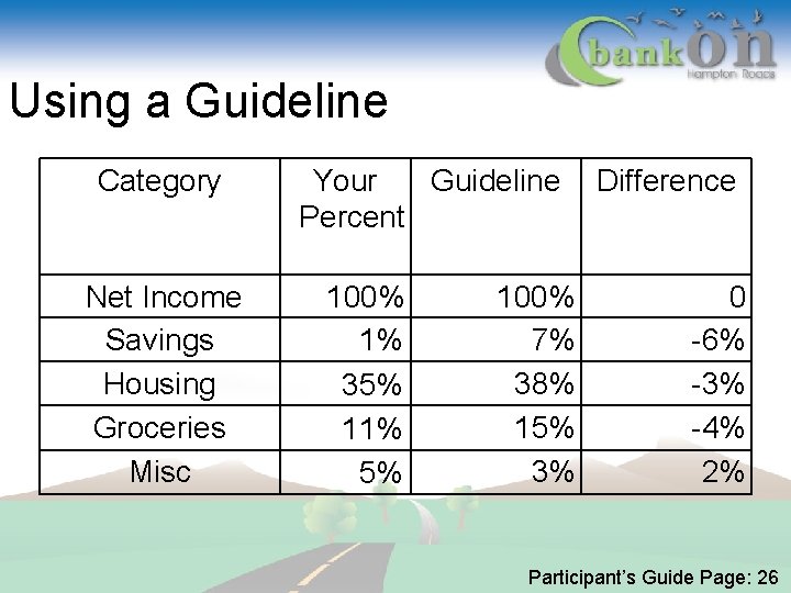 Using a Guideline Category Net Income Savings Housing Groceries Misc Your Guideline Percent 100%