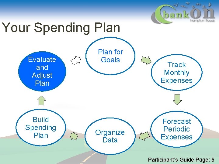 Your Spending Plan Evaluate and Adjust Plan Build Spending Plan for Goals Organize Data