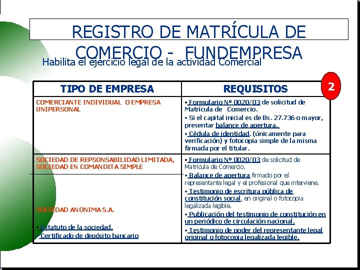 REGISTRO DE MATRÍCULA DE COMERCIO - FUNDEMPRESA Habilita el ejercicio legal de la actividad