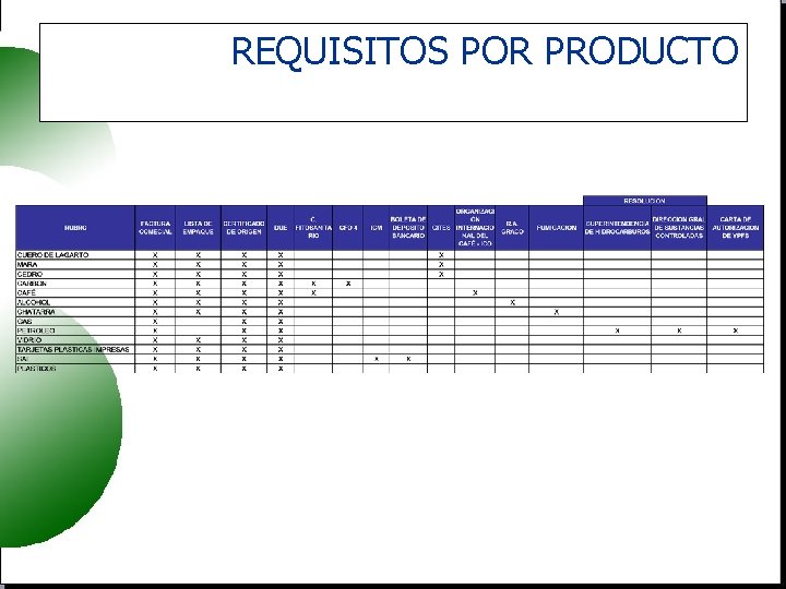 REQUISITOS POR PRODUCTO 