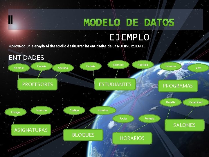 EJEMPLO Aplicando un ejemplo al desarrollo de ilustrar las entidades de una UNIVERSIDAD. ENTIDADES EJEMPLO Aplicando un ejemplo al desarrollo de ilustrar las entidades de una UNIVERSIDAD. ENTIDADES