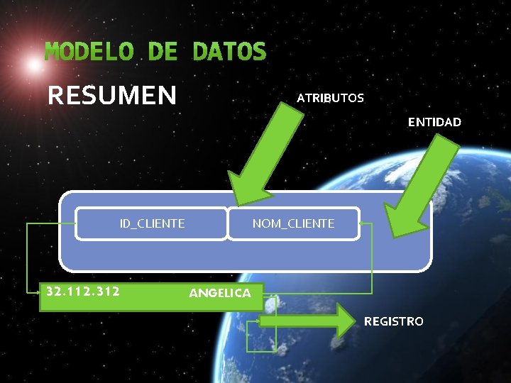 RESUMEN ATRIBUTOS ENTIDAD ID_CLIENTE 32. 112. 312 NOM_CLIENTE ANGELICA REGISTRO RESUMEN ATRIBUTOS ENTIDAD ID_CLIENTE 32. 112. 312 NOM_CLIENTE ANGELICA REGISTRO