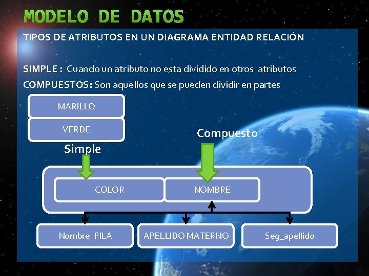 TIPOS DE ATRIBUTOS EN UN DIAGRAMA ENTIDAD RELACIÓN SIMPLE : Cuando un atributo no TIPOS DE ATRIBUTOS EN UN DIAGRAMA ENTIDAD RELACIÓN SIMPLE : Cuando un atributo no