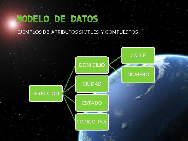EJEMPLOS DE ATRIBUTOS SIMPLES Y COMPUESTOS CALLE DOMICILIO NUMERO CIUDAD DIRECCION ESTADO CODIGO_POS EJEMPLOS DE ATRIBUTOS SIMPLES Y COMPUESTOS CALLE DOMICILIO NUMERO CIUDAD DIRECCION ESTADO CODIGO_POS