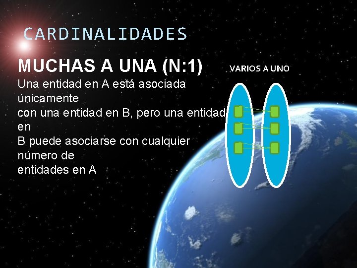 CARDINALIDADES MUCHAS A UNA (N: 1) Una entidad en A está asociada únicamente con CARDINALIDADES MUCHAS A UNA (N: 1) Una entidad en A está asociada únicamente con