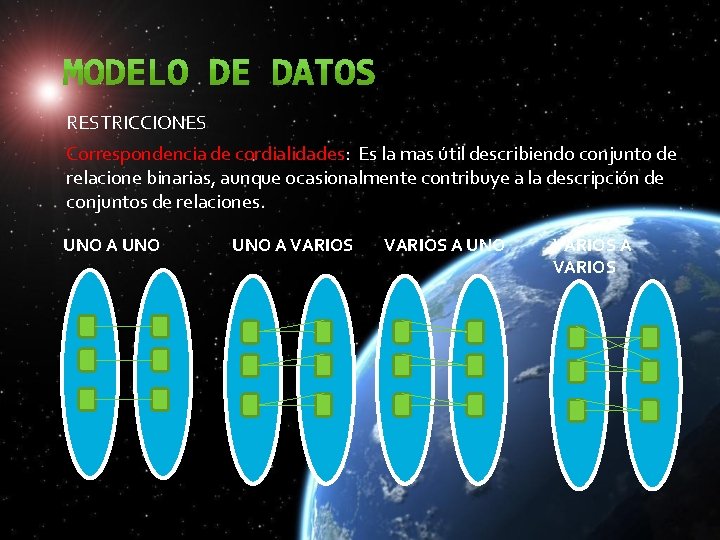 RESTRICCIONES Correspondencia de cordialidades: Es la mas útil describiendo conjunto de relacione binarias, aunque RESTRICCIONES Correspondencia de cordialidades: Es la mas útil describiendo conjunto de relacione binarias, aunque