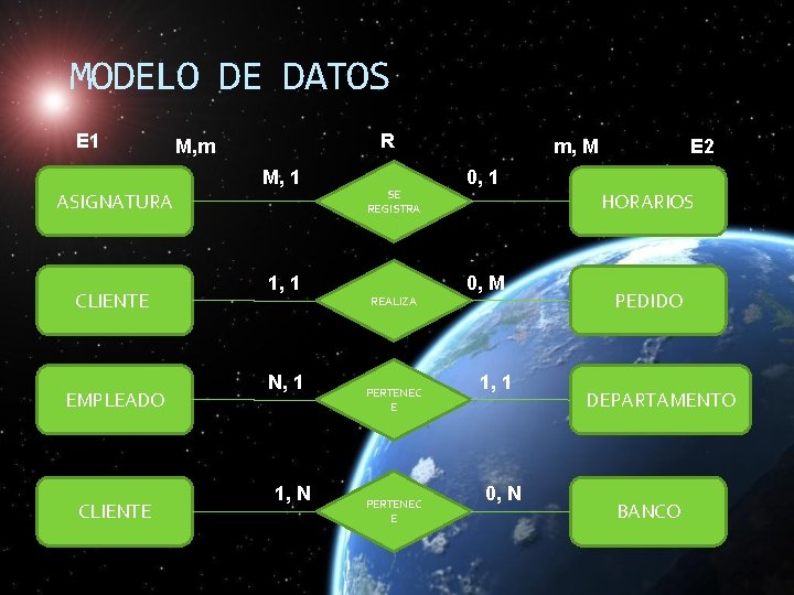 MODELO DE DATOS E 1 R M, m M, 1 ASIGNATURA CLIENTE EMPLEADO CLIENTE MODELO DE DATOS E 1 R M, m M, 1 ASIGNATURA CLIENTE EMPLEADO CLIENTE