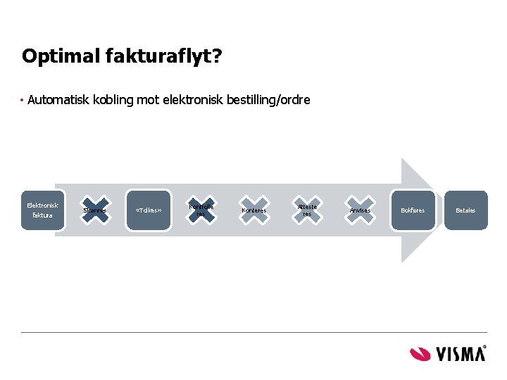 Optimal fakturaflyt? • Automatisk kobling mot elektronisk bestilling/ordre Elektronisk faktura Skannes «Tolkes» Kontrolle res