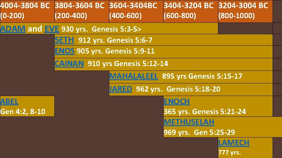 4004 -3804 BC 3804 -3604 BC 3604 -3404 BC 3404 -3204 BC 3204 -3004