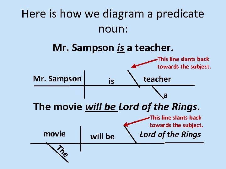Here is how we diagram a predicate noun: Mr. Sampson is a teacher. This
