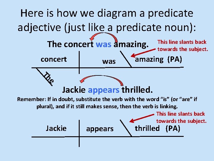 Here is how we diagram a predicate adjective (just like a predicate noun): The