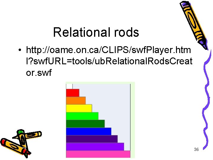Relational rods • http: //oame. on. ca/CLIPS/swf. Player. htm l? swf. URL=tools/ub. Relational. Rods.