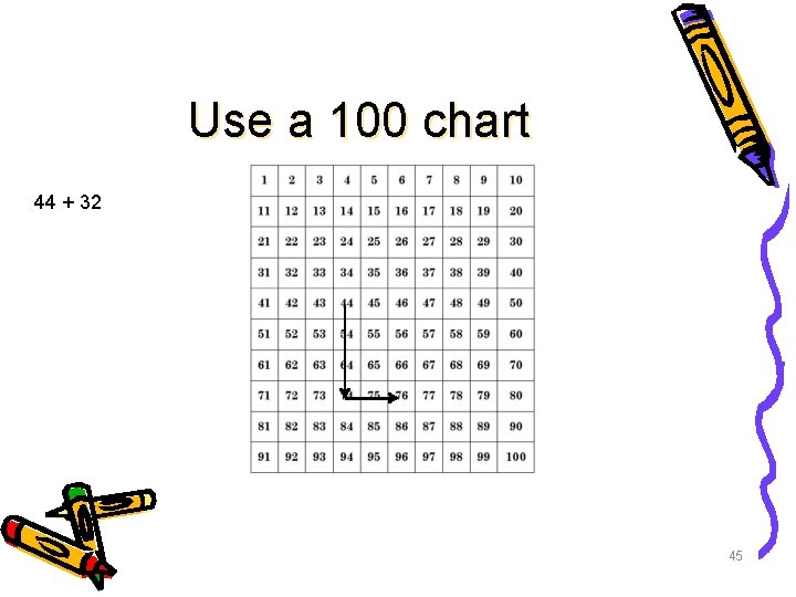 Use a 100 chart 44 + 32 45 