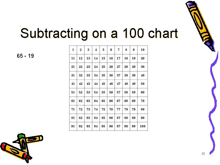 Subtracting on a 100 chart 65 - 19 46 