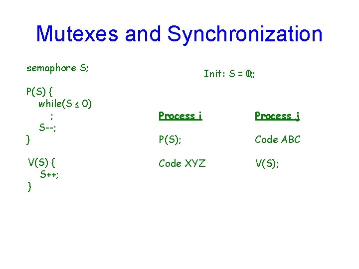 Mutexes and Synchronization semaphore S; P(S) { while(S ≤ 0) ; S--; } V(S)