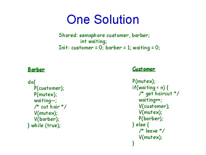 One Solution Shared: semaphore customer, barber; int waiting; Init: customer = 0; barber =