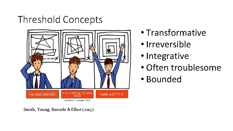 Threshold Concepts • Transformative • Irreversible • Integrative • Often troublesome • Bounded Smith,