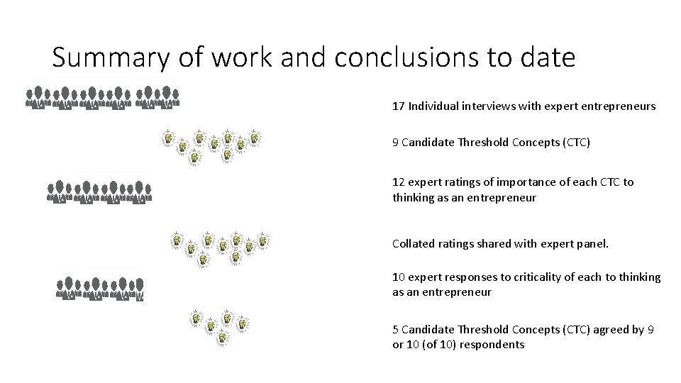 Summary of work and conclusions to date 17 Individual interviews with expert entrepreneurs 9