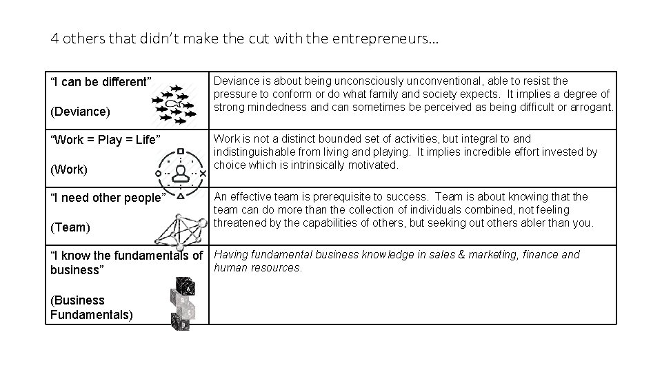 4 others that didn’t make the cut with the entrepreneurs… “I can be different”